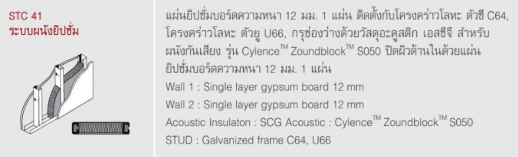 ระบบผนังยิบซั่ม