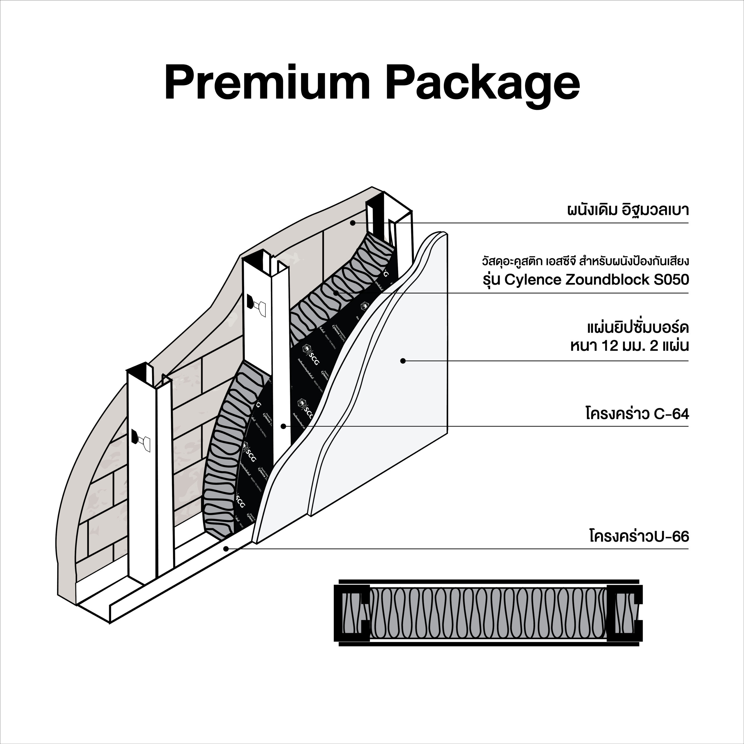 Premium Package.